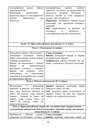 33
топографічних картах. Висота
перерізу рельєфу.
Визначення абсолютних і
відносних висот за топографічною
картою. Визначення зон
видимості.
топографічною картою, сторони
горизонту та азимут за предметами на
місцевості; визначає абсолютні і
відносні висоти та зони видимості;
складає опис місцевості;
обґрунтовує необхідність знання основ
топографії для виконання бойового
завдання;
вміє користуватись та рухатись на
місцевості за компасом і
топографічною картою, навігатором.
Розділ VІ. Прикладна фізична підготовка (3; 6 годин)
Тема 1. Гімнастика (1 година)
Комплексні вправи. Розучування і
тренування комплексу вільних
вправ, комплексної силової вправи
і вправи на спритність.
Вправи на перекладині і брусах.
Вправи на удосконалення
положення «наскок» і «зіскок».
Вправи для розвитку сили:
підтягування на перекладині,
згинання та розгинання рук в упорі
на паралельних брусах
Учень (учениця):
виконує комплексні вправи та вправи
на паралельних брусах;
дотримується правил безпеки під час
занять з прикладної фізичної підготовки
Тема 3. Основи самозахисту (0; 1 година)
Розучування і тренування
прийомів зі зброєю: підготовка до
бою, укол багнетом (ножем) та
захист від нападу, удар навідліг
палкою (ножем) та захист від
нападу, удар ножем знизу та
захист від нападу, захист від
погрози пістолетом.
виконує прийоми нанесення ударів
руками та захист від них;
вміє наносити удари штик-ножем та
порядок захисту від них; знає порядок
захисту від погрози пістолетом.
Тема 4. Прикладні фізичні вправи та елементів видів спорту (основи
самозахисту, національні бойові мистецтва, гирьовий спорт, атлетична
гімнастика) (2; 4 години)
Особливості бойової техніки
«Хортинг» та «Рукопаш – Гопак».
Учень (учениця):
виконує прийоми нанесення ударів за
 