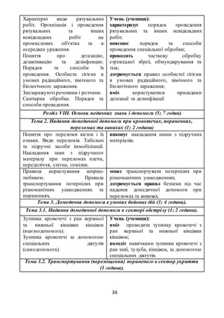 36
Характерні види рятувальних
робіт. Організація і проведення
рятувальних та інших
невідкладних робіт на
промислових об'єктах та в
осередках ураження.
Поняття про дегазацію,
дезактивацію та дезінфекцію.
Порядок та способи їх
проведення. Особиста гігієна в
умовах радіаційного, хімічного та
біологічного зараження.
Знезаражуючі речовини і розчини.
Санітарна обробка. Порядок та
способи проведення.
Учень (учениця):
характеризує порядок проведення
рятувальних та інших невідкладних
робіт;
пояснює порядок та способи
проведення спеціальної обробки;
проводить часткову обробку
стрілецької зброї, обмундирування та
тіла;
дотримується правил особистої гігієни
в умовах радіаційного, хімічного та
біологічного зараження;
вміє користуватися приладами
дегазації та дезинфікації
Розділ VІІІ. Основи медичних знань і допомоги (5; 7 годин)
Тема 2. Надання домедичної допомоги при кровотечах, пораненнях,
переломах та вивихах (1; 2 години)
Поняття про переломи кісток і їх
ознаки. Види переломів. Табельні
та підручні засоби іммобілізації.
Накладання шин з підручного
матеріалу при переломах плеча,
передпліччя, стегна, гомілки.
виконує накладання шини з підручних
матеріалів;
Правила користування шприц-
тюбиком. Правила
транспортування потерпілих при
різноманітних ушкодженнях та
пораненнях.
може транспортувати потерпілих при
різноманітних ушкодженнях;
дотримується правил безпеки під час
надання домедичної допомоги при
переломах та вивихах.
Тема 3. Домедична допомога в умовах бойових дій (3; 4 година).
Тема 3.1. Надання домедичної допомоги в секторі обстрілу (1; 2 години).
Зупинка кровотечі з ран верхньої
та нижньої кінцівки кінцівок
(взаємодопомога).
Зупинка кровотечі за допомогою
спеціальних джгутів
(самодопомога).
Учень (учениця):
вміє проводити зупинку кровотечі з
ран верхньої та нижньої кінцівки
кінцівок;
володіє навичками зупинки кровотечі з
ран шиї, тулуба, кінцівок, за допомогою
спеціальних джгутів.
Тема 3.2. Транспортування (переміщення) пораненого в сектор укриття
(1 година).
 