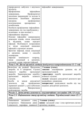 50
(природного), набутого і штучного
імунітету.
Профілактика інфекційних
захворювань. Профілактичні
щеплення (вакцинація) та методи їх
виконання. Запобіжне лікування
(екстрена профілактика)
комплексними препаратами з
антибіотиків.
Особиста профілактика інфекційних
захворювань під час перебування у
колективах та при контакті з
інфекційними хворими.
Основні інфекційні захворювання
дихальних шляхів, місця локалізації
їх збудників, шляхи передачі
інфекції. Особливості потрапляння
та місця локалізації кишкових
інфекцій в організмі людини.
Кров’яні інфекції, місця локалізації
в організмі, шляхи і способи
поширення.
Інфекції зовнішнього покрову,
місця локалізації в організмі,
контактні шляхи передачі інфекції.
інфекційні захворювання;
Тема 1.10. Дія на організм людини йонізуючого випромінювання (1; 2 год).
Біологічна дія радіації. Променева
хвороба та її синдроми. Ступені
тяжкості перебігу променевої
хвороби. Характеристика перебігу
променевої хвороби кожного
ступеня.
Засоби та заходи домедичної
допомоги для профілактики
первинної реакції і у разі небезпеки
опромінення. Використання
радіозахисних засобів.
Учениця (учень):
пояснює класифікацію уражень від дії
променевої енергії;
характеризує перебіг променевої хвороби
кожного ступеня;
володіє заходами домедичної допомоги при
радіаційних ураженнях;
використовує радіозахисні засоби під час
надання домедичної допомоги.
Розділ 2. Домедична допомога у надзвичайних ситуаціях (10; 13 год).
Тема 2.1. Оцінювання стану організму людини. Термінальний стан (2; 2
год).
Оцінювання загального стану
потерпілого. Оцінювання рівня
свідомості; перевірка наявності
Учениця (учень):
оцінює загальний стан і стан критичних систем
організму людини;
 