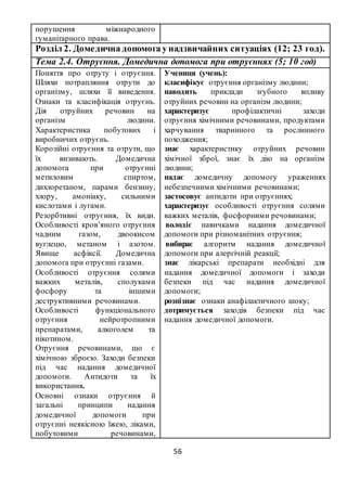 56
порушення міжнародного
гуманітарного права.
Розділ 2. Домедична допомога у надзвичайних ситуаціях (12; 23 год).
Тема 2.4. Отруєння. Домедична допомога при отруєннях (5; 10 год)
Поняття про отруту і отруєння.
Шляхи потрапляння отрути до
організму, шляхи її виведення.
Ознаки та класифікація отруєнь.
Дія отруйних речовин на
організм людини.
Характеристика побутових і
виробничих отруєнь.
Корозійні отруєння та отрути, що
їх визивають. Домедична
допомога при отруєнні
метиловим спиртом,
дихлоретаном, парами бензину,
хлору, амоніаку, сильними
кислотами і лугами.
Резорбтивні отруєння, їх види.
Особливості кров’яного отруєння
чадним газом, двоокисом
вуглецю, метаном і азотом.
Явище асфіксії. Домедична
допомога при отруєнні газами.
Особливості отруєння солями
важких металів, сполуками
фосфору та іншими
деструктивними речовинами.
Особливості функціонального
отруєння нейротропними
препаратами, алкоголем та
нікотином.
Отруєння речовинами, що є
хімічною зброєю. Заходи безпеки
під час надання домедичної
допомоги. Антидоти та їх
використання.
Основні ознаки отруєння й
загальні принципи надання
домедичної допомоги при
отруєнні неякісною їжею, ліками,
побутовими речовинами,
Учениця (учень):
класифікує отруєння організму людини;
наводить приклади згубного впливу
отруйних речовин на організм людини;
характеризує профілактичні заходи
отруєння хімічними речовинами, продуктами
харчування тваринного та рослинного
походження;
знає характеристику отруйних речовин
хімічної зброї, знає їх дію на організм
людини;
надає домедичну допомогу ураженнях
небезпечними хімічними речовинами;
застосовує антидоти при отруєннях;
характеризує особливості отруєння солями
важких металів, фосфорними речовинами;
володіє навичками надання домедичної
допомоги при різноманітних отруєння;
вибирає алгоритм надання домедичної
допомоги при алергічній реакції;
знає лікарські препарати необхідні для
надання домедичної допомоги і заходи
безпеки під час надання домедичної
допомоги;
розпізнає ознаки анафілактичного шоку;
дотримується заходів безпеки під час
надання домедичної допомоги.
 