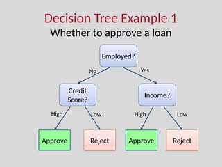 machine learning decision tree algorithm | PPTX
