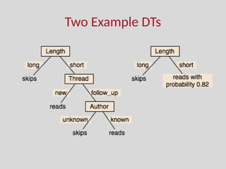 machine learning decision tree algorithm | PPTX