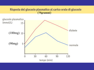 (75grammi) 
(180mg) 
(90mg) 
 