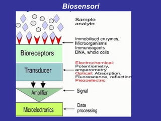 Biosensori 
 