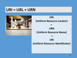 URI = URL + URN
                          URL
               (Uniform Resource Locator)
                           +
                          URN
                (Uniform Resource Name)
                            =
                          URI
             (Uniform Resource Identificator)
                             


                                            13
 