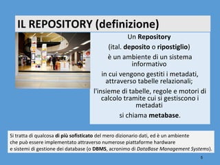 IL REPOSITORY (definizione)
                                                   Un Repository
                                          (ital. deposito o ripostiglio)
                                          è un ambiente di un sistema
                                                    informativo
                                       in cui vengono gestiti i metadati,
                                         attraverso tabelle relazionali;
                                   l'insieme di tabelle, regole e motori di
                                       calcolo tramite cui si gestiscono i
                                                      metadati
                                               si chiama metabase.

Si tratta di qualcosa di più sofisticato del mero dizionario dati, ed è un ambiente
che può essere implementato attraverso numerose piattaforme hardware
e sistemi di gestione dei database (o DBMS, acronimo di DataBase Management Systems).
                                                                                5
 