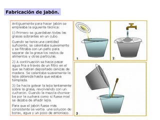 Fabricación de jabón.