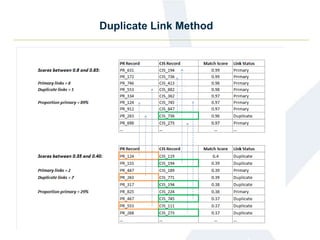 Duplicate Link Method
 