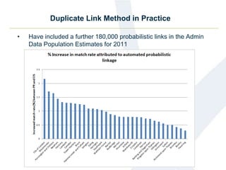 Duplicate Link Method in Practice
• Have included a further 180,000 probabilistic links in the Admin
Data Population Estimates for 2011
 