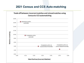 2021 Census and CCS Auto-matching
 