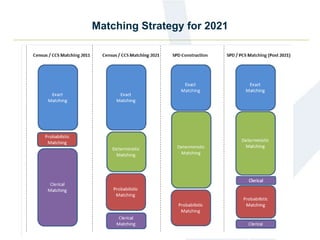 Matching Strategy for 2021
 