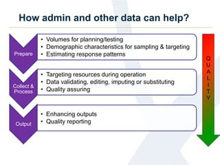 How admin and other data can help?
Prepare
• Volumes for planning/testing
• Demographic characteristics for sampling & targeting
• Estimating response patterns
Collect &
Process
• Targeting resources during operation
• Data validating, editing, imputing or substituting
• Quality assuring
Output
• Enhancing outputs
• Quality reporting
Q
U
A
L
I
T
Y
 
