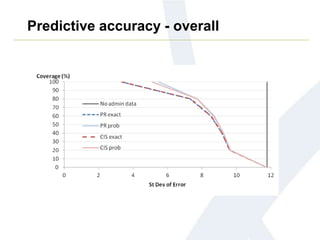 Predictive accuracy - overall
 