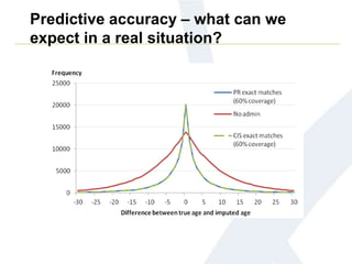 Predictive accuracy – what can we
expect in a real situation?
 