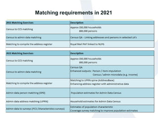 Matching requirements in 2021
 