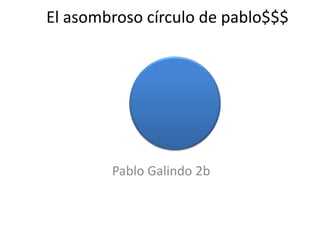 El asombroso círculo de pablo$$$ Pablo Galindo 2b 