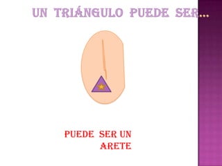 Un triángulo puede ser…Puede ser un arete