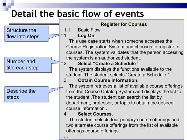 2b writing good use cases | PPT
