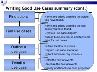 2b writing good use cases | PPT