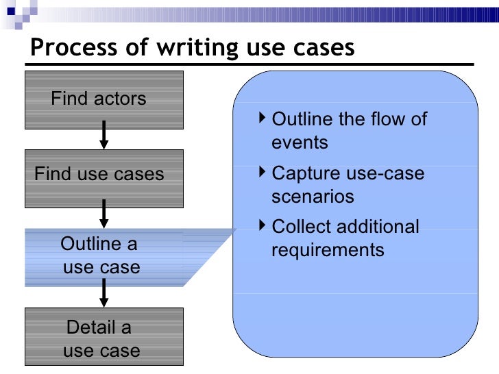 How to write a use case