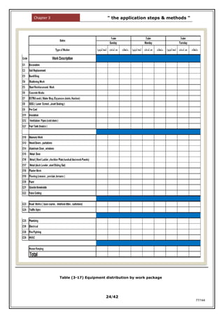 Cost Control Process for Construction | PDF