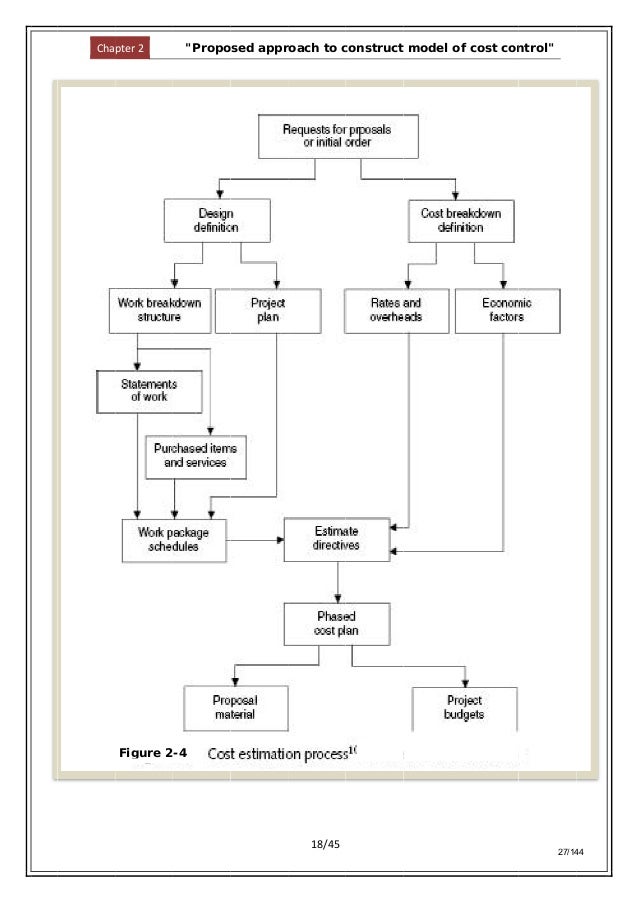 Cost Control Process for Construction