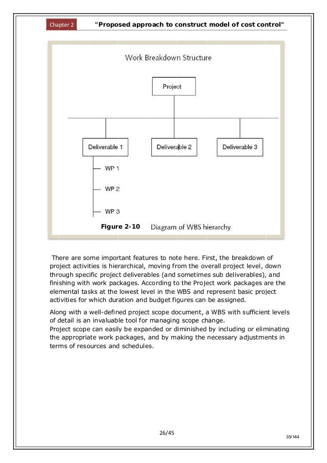 Cost Control Process for Construction
