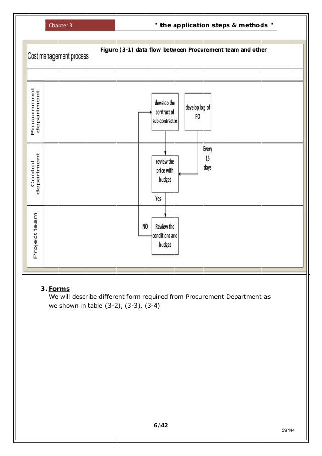 Cost Control Process for Construction