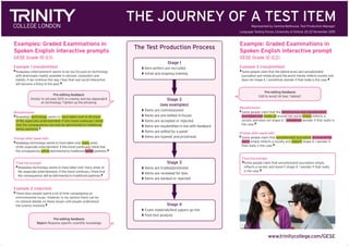 Language Testing Forum 2015 | PPT