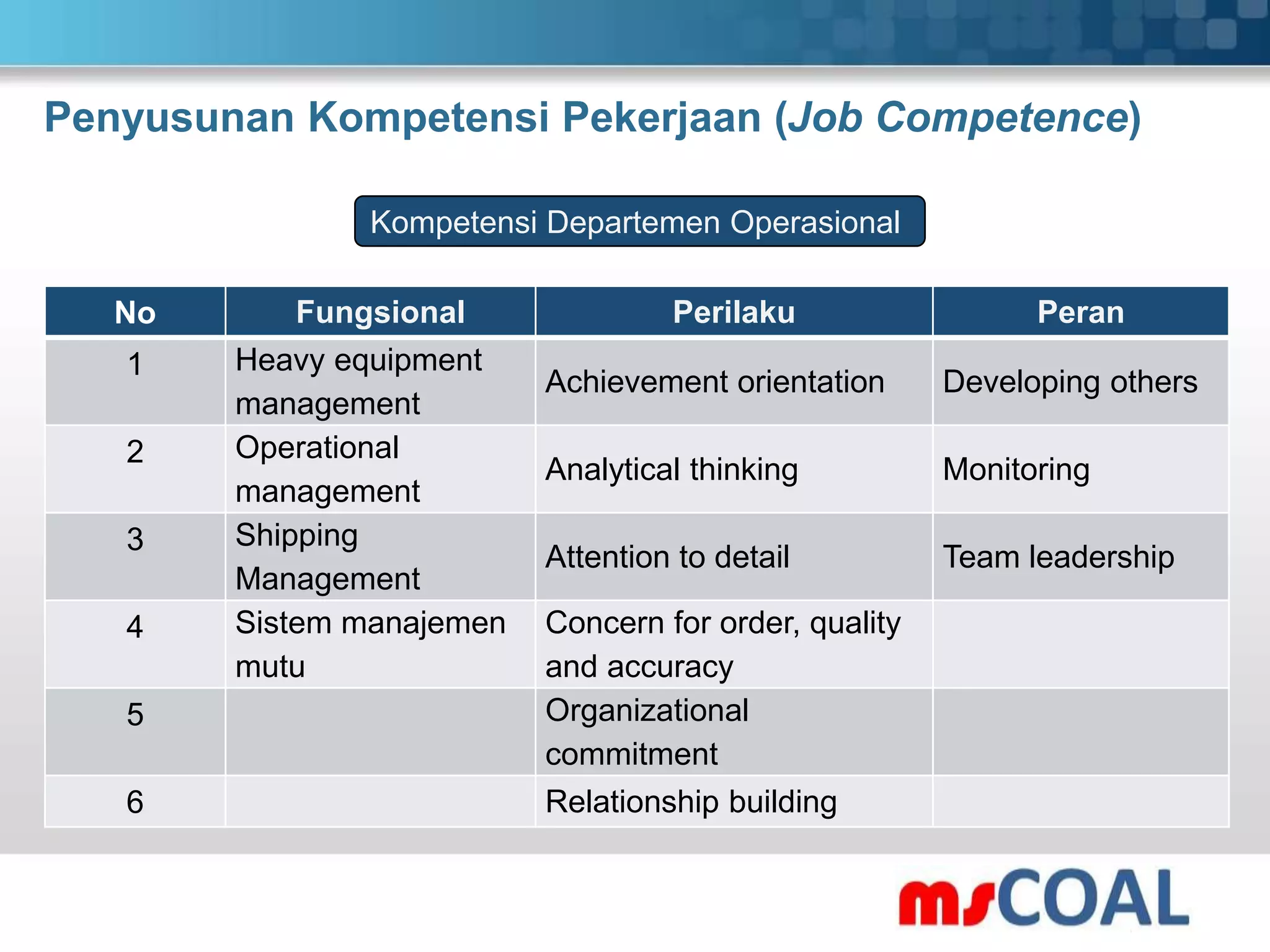 Developing matrix competency | PPT
