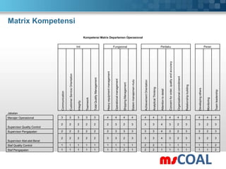 Developing matrix competency | PPTX
