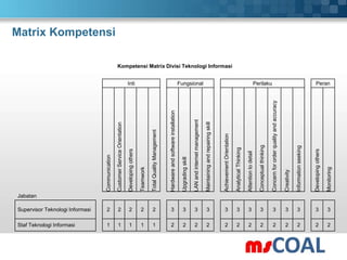 Developing matrix competency | PPT
