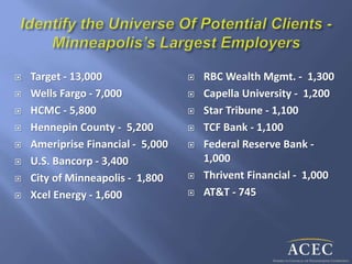  Target - 13,000
 Wells Fargo - 7,000
 HCMC - 5,800
 Hennepin County - 5,200
 Ameriprise Financial - 5,000
 U.S. Bancorp - 3,400
 City of Minneapolis - 1,800
 Xcel Energy - 1,600
 RBC Wealth Mgmt. - 1,300
 Capella University - 1,200
 Star Tribune - 1,100
 TCF Bank - 1,100
 Federal Reserve Bank -
1,000
 Thrivent Financial - 1,000
 AT&T - 745
 