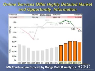 MN Construction Forecast by Dodge Data & Analytics
 