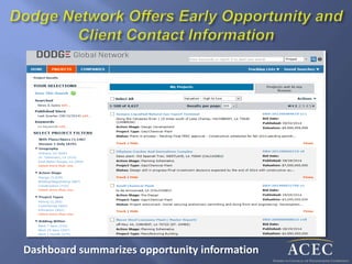 Dashboard summarizes opportunity information
 