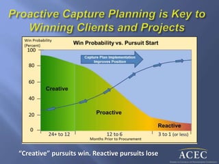 “Creative” pursuits win. Reactive pursuits lose
 