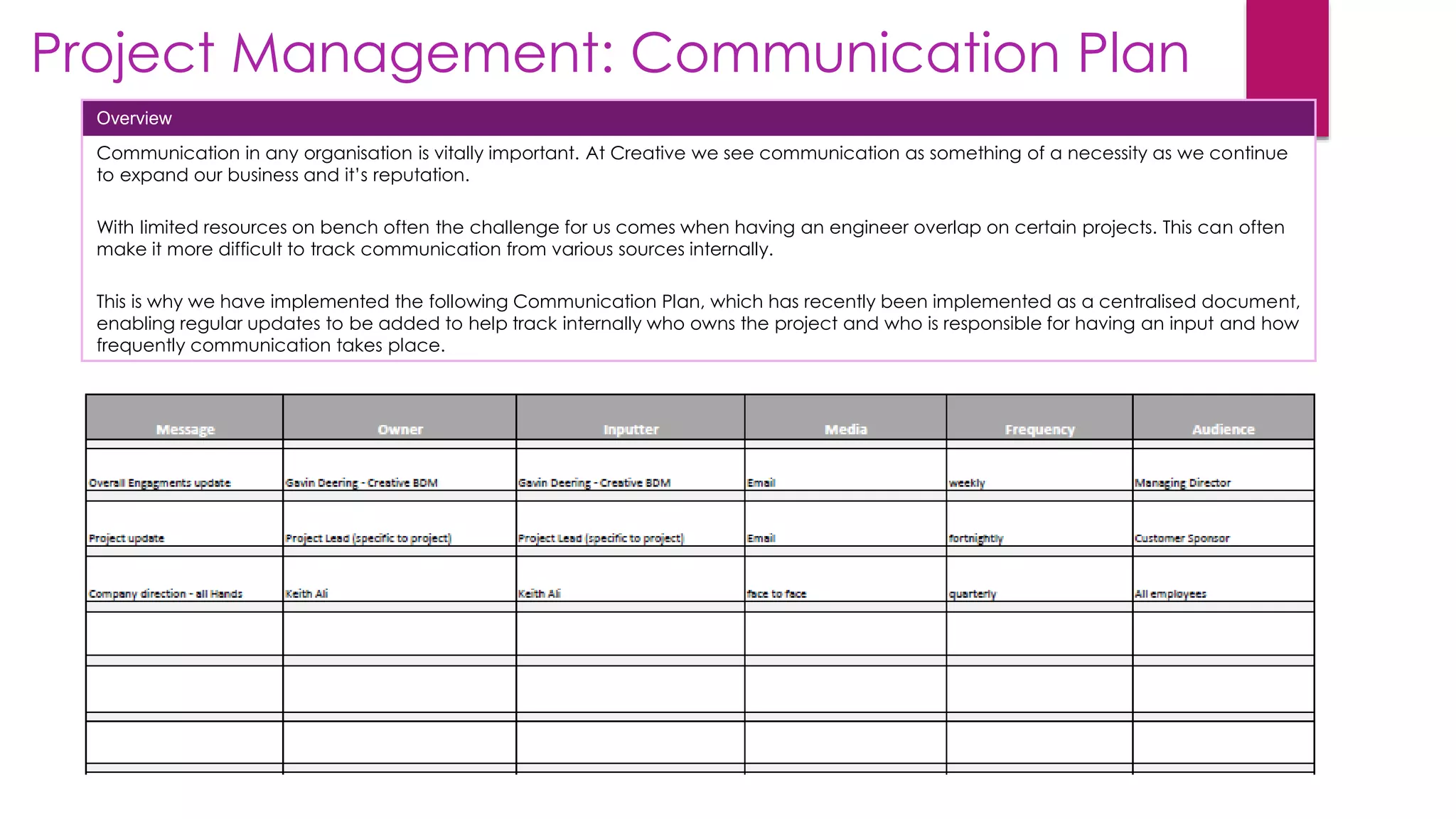 Project Management: Communication Plan
Overview
Communication in any organisation is vitally important. At Creative we see communication as something of a necessity as we continue
to expand our business and it’s reputation.
With limited resources on bench often the challenge for us comes when having an engineer overlap on certain projects. This can often
make it more difficult to track communication from various sources internally.
This is why we have implemented the following Communication Plan, which has recently been implemented as a centralised document,
enabling regular updates to be added to help track internally who owns the project and who is responsible for having an input and how
frequently communication takes place.
 