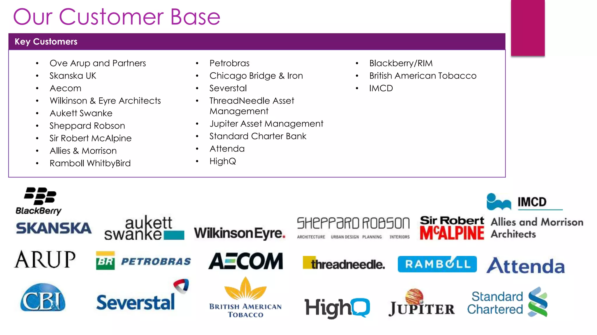 Key Customers
• Ove Arup and Partners
• Skanska UK
• Aecom
• Wilkinson & Eyre Architects
• Aukett Swanke
• Sheppard Robson
• Sir Robert McAlpine
• Allies & Morrison
• Ramboll WhitbyBird
• Petrobras
• Chicago Bridge & Iron
• Severstal
• ThreadNeedle Asset
Management
• Jupiter Asset Management
• Standard Charter Bank
• Attenda
• HighQ
• Blackberry/RIM
• British American Tobacco
• IMCD
Our Customer Base
 