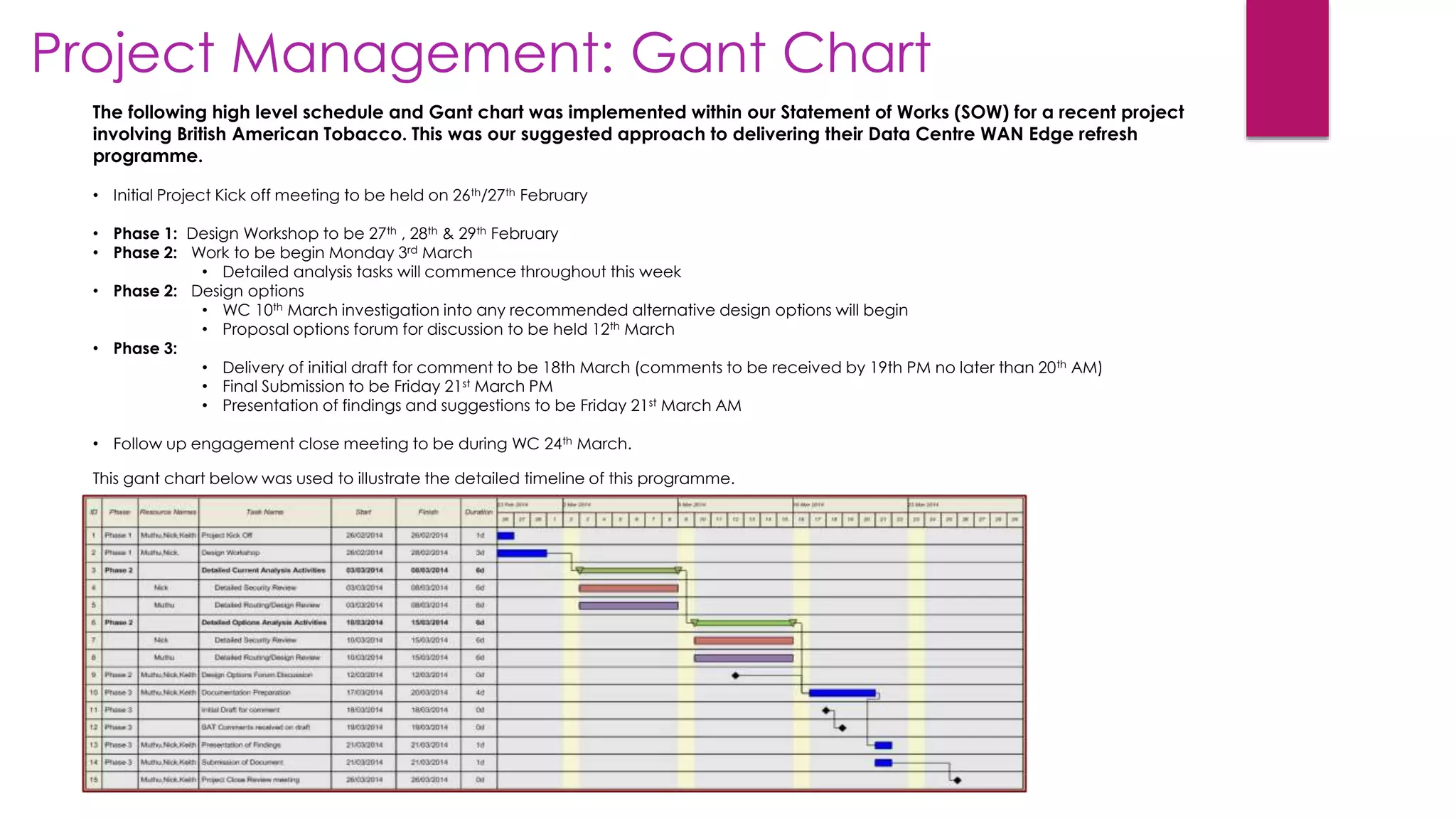 Project Management: Gant Chart
The following high level schedule and Gant chart was implemented within our Statement of Works (SOW) for a recent project
involving British American Tobacco. This was our suggested approach to delivering their Data Centre WAN Edge refresh
programme.
• Initial Project Kick off meeting to be held on 26th/27th February
• Phase 1: Design Workshop to be 27th , 28th & 29th February
• Phase 2: Work to be begin Monday 3rd March
• Detailed analysis tasks will commence throughout this week
• Phase 2: Design options
• WC 10th March investigation into any recommended alternative design options will begin
• Proposal options forum for discussion to be held 12th March
• Phase 3:
• Delivery of initial draft for comment to be 18th March (comments to be received by 19th PM no later than 20th AM)
• Final Submission to be Friday 21st March PM
• Presentation of findings and suggestions to be Friday 21st March AM
• Follow up engagement close meeting to be during WC 24th March.
This gant chart below was used to illustrate the detailed timeline of this programme.
 