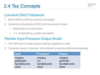 2.4 Tez Concepts 
Low-level DAG Framework 
1. Build DAG by defining vertices and edges. 
2. Customize scheduling of DAG and movement of data. 
• Sequential and concurrent 
• 1-1, broadcasting, scatter and gather 
Flexible Input-Processor-Output Model 
1. Thin API layer to wrap around arbitrary application code. 
2. Compose inputs, processor, and outputs to execute arbitrary processing. 
Input Processor Output 
initialize 
initialize 
getReader 
run 
handleEvents 
handleEvents 
close 
close 
initialize 
getWriter 
handleEvents 
close 
 