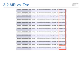 3.2 MR vs. Tez 
 