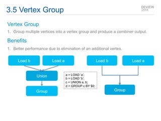 3.5 Vertex Group 
Vertex Group 
1. Group multiple vertices into a vertex group and produce a combiner output. 
Benefits 
1. Better performance due to elimination of an additional vertex. 
Load b Load a 
Group 
Load b Load a 
Union 
Group 
a = LOAD ‘a’; 
b = LOAD ‘b’; 
c = UNION a, b; 
d = GROUP c BY $0; 
 
