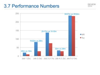3.7 Performance Numbers 
250 
200 
150 
100 
50 
0 
1h22m vs 28m 
3h57m vs 3h54m 
Job 1 (2x) Job 2 (3x) Job 3 (1.7x) Job 4 (1.2x) Job 5 (1.0x) 
MR 
Tez 
20m vs 10m 
2h17m vs 1h15m 
33m vs 28m 
 