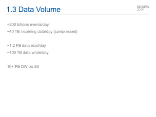 1.3 Data Volume 
~200 billions events/day 
~40 TB incoming data/day (compressed) 
~1.2 PB data read/day 
~100 TB data wrote/day 
10+ PB DW on S3 
 