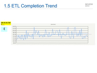 1.5 ETL Completion Trend 
 