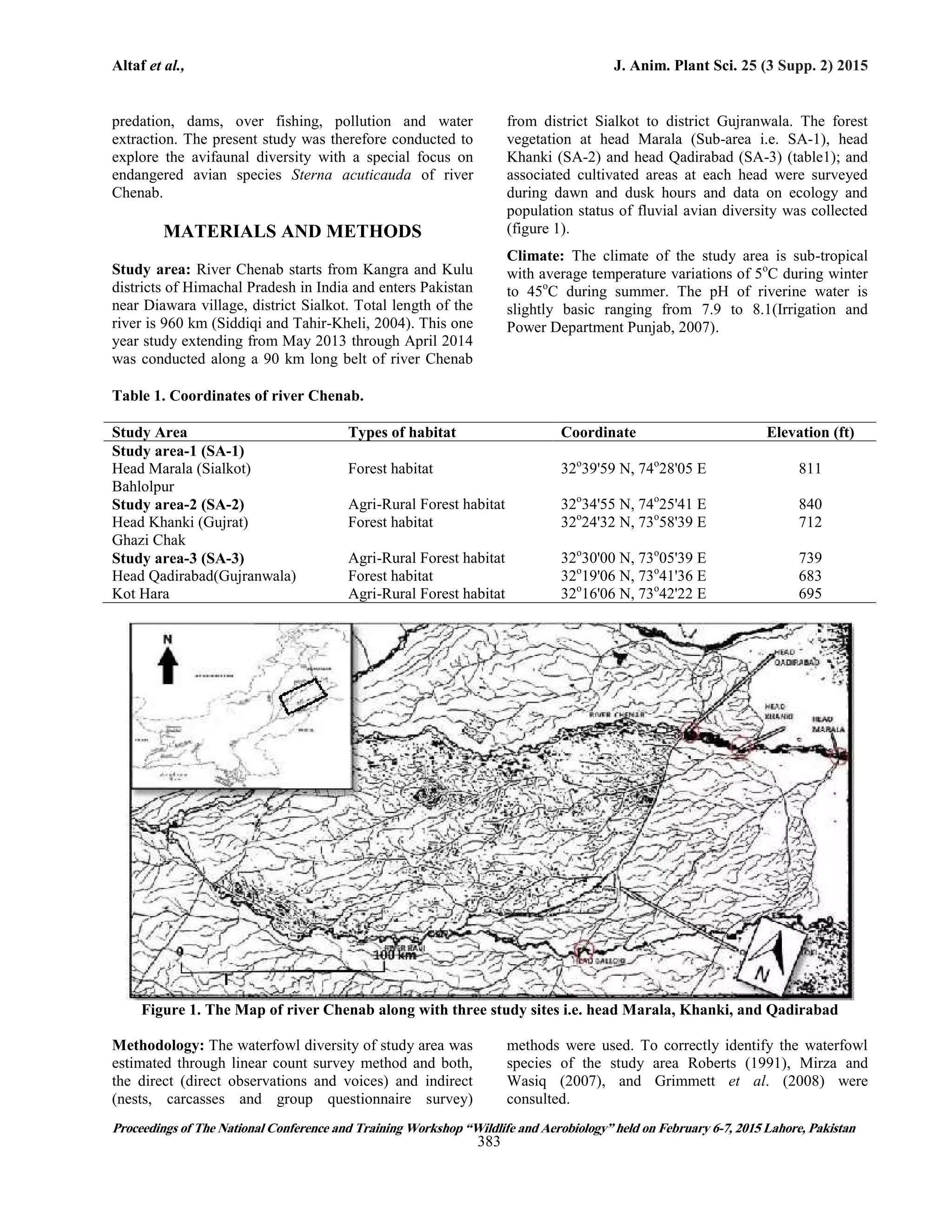 ASSESSMENT OF WATER FOWL DIVERSITY OF RIVER CHENAB, PAKISTAN | PDF