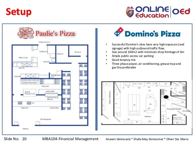 Group1project 2pizzaco 1