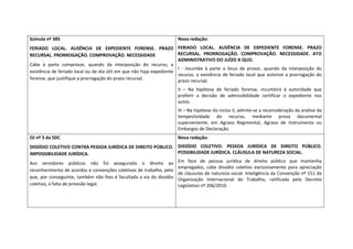 Súmula nº 385                                                              Nova redação: 
FERIADO  LOCAL.  AUSÊNCIA  DE  EXPEDIENTE  FORENSE.  PRAZO  FERIADO  LOCAL.  AUSÊNCIA  DE  EXPEDIENTE  FORENSE.  PRAZO 
RECURSAL. PRORROGAÇÃO. COMPROVAÇÃO. NECESSIDADE                        RECURSAL.  PRORROGAÇÃO.  COMPROVAÇÃO.  NECESSIDADE.  ATO 
                                                                       ADMINISTRATIVO DO JUÍZO A QUO.  
Cabe  à  parte  comprovar,  quando  da  interposição  do  recurso,  a 
                                                                       I  ‐  Incumbe  à  parte  o  ônus  de  provar,  quando  da  interposição  do 
existência de feriado local ou de dia útil em que não haja expediente 
                                                                       recurso,  a  existência  de  feriado  local  que  autorize  a  prorrogação  do 
forense, que justifique a prorrogação do prazo recursal.               prazo recursal.  
                                                                           II  –  Na  hipótese  de  feriado  forense,  incumbirá  à  autoridade  que 
                                                                           proferir  a  decisão  de  admissibilidade  certificar  o  expediente  nos 
                                                                           autos.  
                                                                           III – Na hipótese do inciso II, admite‐se a reconsideração da análise da 
                                                                           tempestividade  do  recurso,  mediante  prova  documental 
                                                                           superveniente,  em  Agravo  Regimental,  Agravo  de  Instrumento  ou 
                                                                           Embargos de Declaração.  
OJ nº 5 da SDC                                                             Nova redação:        
DISSÍDIO COLETIVO CONTRA PESSOA JURÍDICA DE DIREITO PÚBLICO.  DISSÍDIO  COLETIVO.  PESSOA  JURÍDICA  DE  DIREITO  PÚBLICO. 
IMPOSSIBILIDADE JURÍDICA.                                            POSSIBILIDADE JURÍDICA. CLÁUSULA DE NATUREZA SOCIAL.  

Aos  servidores  públicos  não  foi  assegurado  o  direito  ao  Em  face  de  pessoa  jurídica  de  direito  público  que  mantenha 
                                                                     empregados,  cabe  dissídio  coletivo  exclusivamente  para  apreciação 
reconhecimento de acordos e convenções coletivos de trabalho, pelo 
                                                                     de cláusulas de natureza social. Inteligência da Convenção nº 151 da 
que, por conseguinte, também não lhes é facultada a via do dissídio  Organização  Internacional  do  Trabalho,  ratificada  pelo  Decreto 
coletivo, à falta de previsão legal.                                 Legislativo nº 206/2010. 
 
 
 