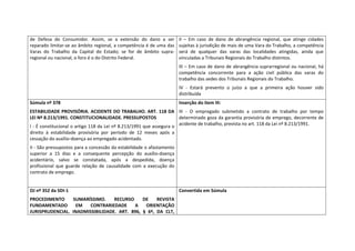 de  Defesa  do  Consumidor.  Assim,  se  a  extensão  do  dano  a  ser       II  –  Em  caso  de  dano  de  abrangência  regional,  que  atinge  cidades 
reparado limitar‐se ao âmbito regional, a competência é de uma das           sujeitas à jurisdição de mais de uma Vara do Trabalho, a competência 
Varas  do  Trabalho  da  Capital  do  Estado;  se  for  de  âmbito  supra‐   será  de  qualquer  das  varas  das  localidades  atingidas,  ainda  que 
regional ou nacional, o foro é o do Distrito Federal.                        vinculadas a Tribunais Regionais do Trabalho distintos.  
                                                                             III – Em caso de dano de abrangência suprarregional ou nacional, há 
                                                                             competência  concorrente  para  a  ação  civil  pública  das  varas  do 
                                                                             trabalho das sedes dos Tribunais Regionais do Trabalho.  
                                                                             IV  ‐  Estará  prevento  o  juízo  a  que  a  primeira  ação  houver  sido 
                                                                             distribuída 
Súmula nº 378                                                                Inserção do item III: 
ESTABILIDADE PROVISÓRIA. ACIDENTE DO TRABALHO. ART. 118 DA  III  ‐  O  empregado  submetido  a  contrato  de  trabalho  por  tempo 
LEI Nº 8.213/1991. CONSTITUCIONALIDADE. PRESSUPOSTOS                        determinado goza da garantia provisória de emprego, decorrente de 
                                                                            acidente de trabalho, prevista no art. 118 da Lei nº 8.213/1991. 
I ‐ É constitucional o artigo 118 da Lei nº 8.213/1991 que assegura o 
direito  à  estabilidade  provisória  por  período  de  12  meses  após  a 
cessação do auxílio‐doença ao empregado acidentado.  
II ‐ São pressupostos para a concessão da estabilidade o afastamento 
superior  a  15  dias  e  a  consequente  percepção  do  auxílio‐doença 
acidentário,  salvo  se  constatada,  após  a  despedida,  doença 
profissional  que  guarde  relação  de  causalidade  com  a  execução  do 
contrato de emprego. 
 
OJ nº 352 da SDI‐1                                                           Convertida em Súmula 
PROCEDIMENTO  SUMARÍSSIMO.  RECURSO  DE  REVISTA 
FUNDAMENTADO  EM  CONTRARIEDADE  A  ORIENTAÇÃO 
JURISPRUDENCIAL.  INADMISSIBILIDADE.  ART.  896,  §  6º,  DA  CLT, 
 