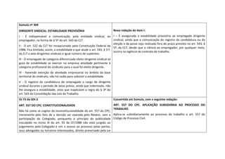 Súmula nº 369                                                                         
DIRIGENTE SINDICAL. ESTABILIDADE PROVISÓRIA                                          Nova redação do item I: 
I  ‐  É  indispensável  a  comunicação,  pela  entidade  sindical,  ao  I  –  É  assegurada  a  estabilidade  provisória  ao  empregado  dirigente 
empregador, na forma do § 5º do art. 543 da CLT.                                  sindical,  ainda  que  a  comunicação  do  registro  da  candidatura  ou  da 
                                                                                  eleição e da posse seja realizada fora do prazo previsto no art. 543, § 
II  ‐  O  art.  522  da  CLT  foi  recepcionado  pela  Constituição  Federal  de 
                                                                                  5º,  da  CLT,  desde  que  a  ciência  ao  empregador,  por  qualquer  meio, 
1988. Fica limitada, assim, a estabilidade a que alude o art. 543, § 3.º, 
                                                                                  ocorra na vigência do contrato de trabalho. 
da CLT a sete dirigentes sindicais e igual número de suplentes.  
III ‐ O empregado de categoria diferenciada eleito dirigente sindical só 
goza  de  estabilidade  se  exercer  na  empresa  atividade  pertinente  à 
categoria profissional do sindicato para o qual foi eleito dirigente.  
IV  ‐  Havendo  extinção  da  atividade  empresarial  no  âmbito  da  base 
territorial do sindicato, não há razão para subsistir a estabilidade.  
V  ‐  O  registro  da  candidatura  do  empregado  a  cargo  de  dirigente 
sindical durante o período de aviso prévio, ainda que indenizado, não 
lhe  assegura  a  estabilidade,  visto  que  inaplicável  a  regra  do  §  3º  do 
art. 543 da Consolidação das Leis do Trabalho.  
OJ 73 da SDI‐2                                                                       Convertida em Súmula, com a seguinte redação: 
ART. 557 DO CPC. CONSTITUCIONALIDADE                                                 ART.  557  DO  CPC.  APLICAÇÃO  SUBSIDIÁRIA  AO  PROCESSO  DO 
                                                                                     TRABALHO.  
Não há como se cogitar da inconstitucionalidade do art. 557 do CPC, 
meramente  pelo  fato  de  a  decisão  ser  exarada  pelo  Relator,  sem  a  Aplica‐se  subsidiariamente  ao  processo  do  trabalho  o  art.  557  do 
participação  do  Colegiado,  porquanto  o  princípio  da  publicidade  Código de Processo Civil. 
insculpido  no  inciso  IX  do  art.  93  da  CF/1988  não  está  jungido  ao 
julgamento  pelo  Colegiado  e  sim  o  acesso  ao  processo  pelas  partes, 
seus advogados ou terceiros interessados, direito preservado pela Lei 
 